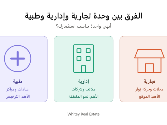 وحدة تجارية وإدارية