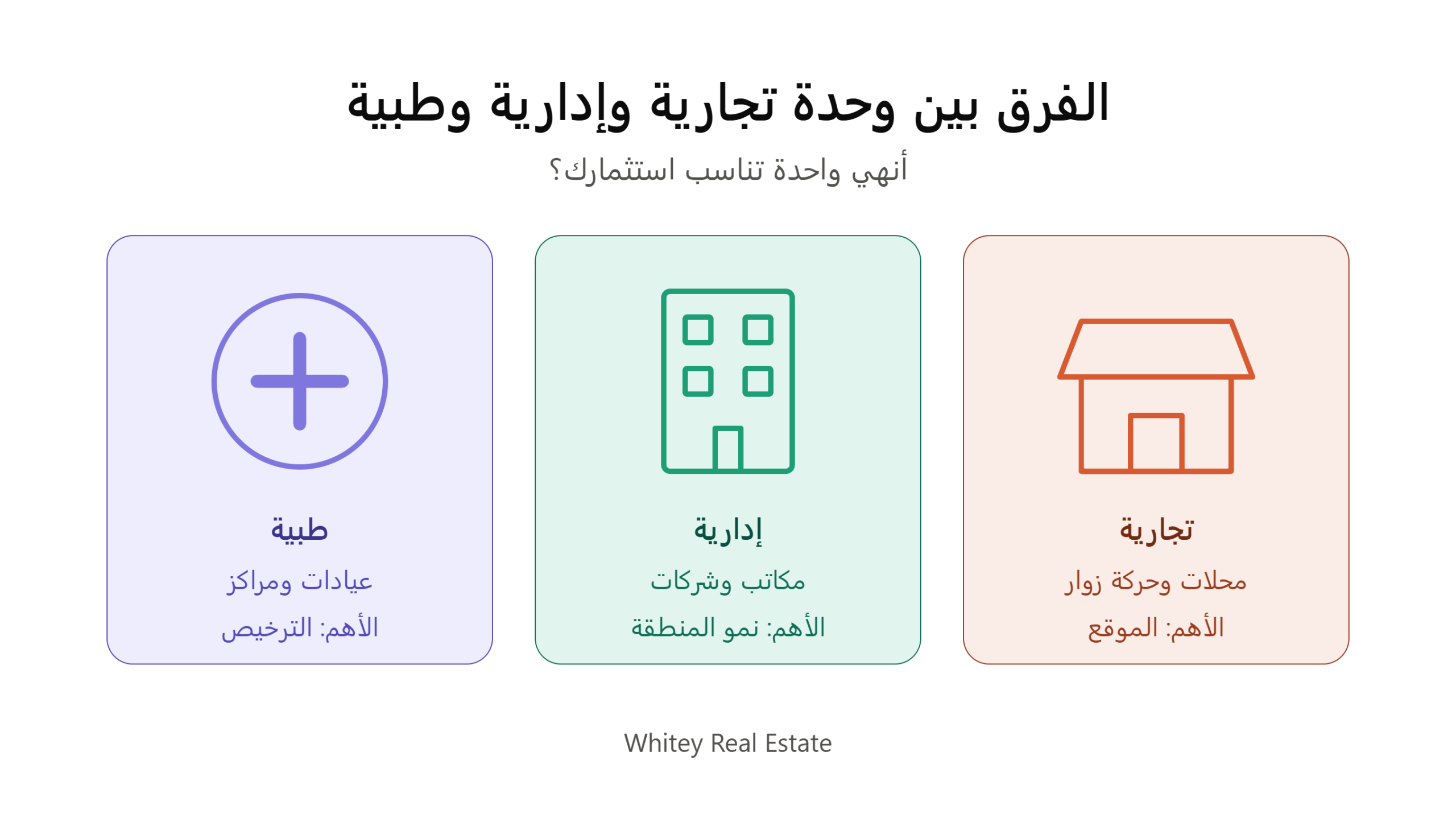 وحدة تجارية وإدارية