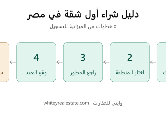 دليل شراء أول شقة في مصر: الخطوات والأوراق المطلوبة