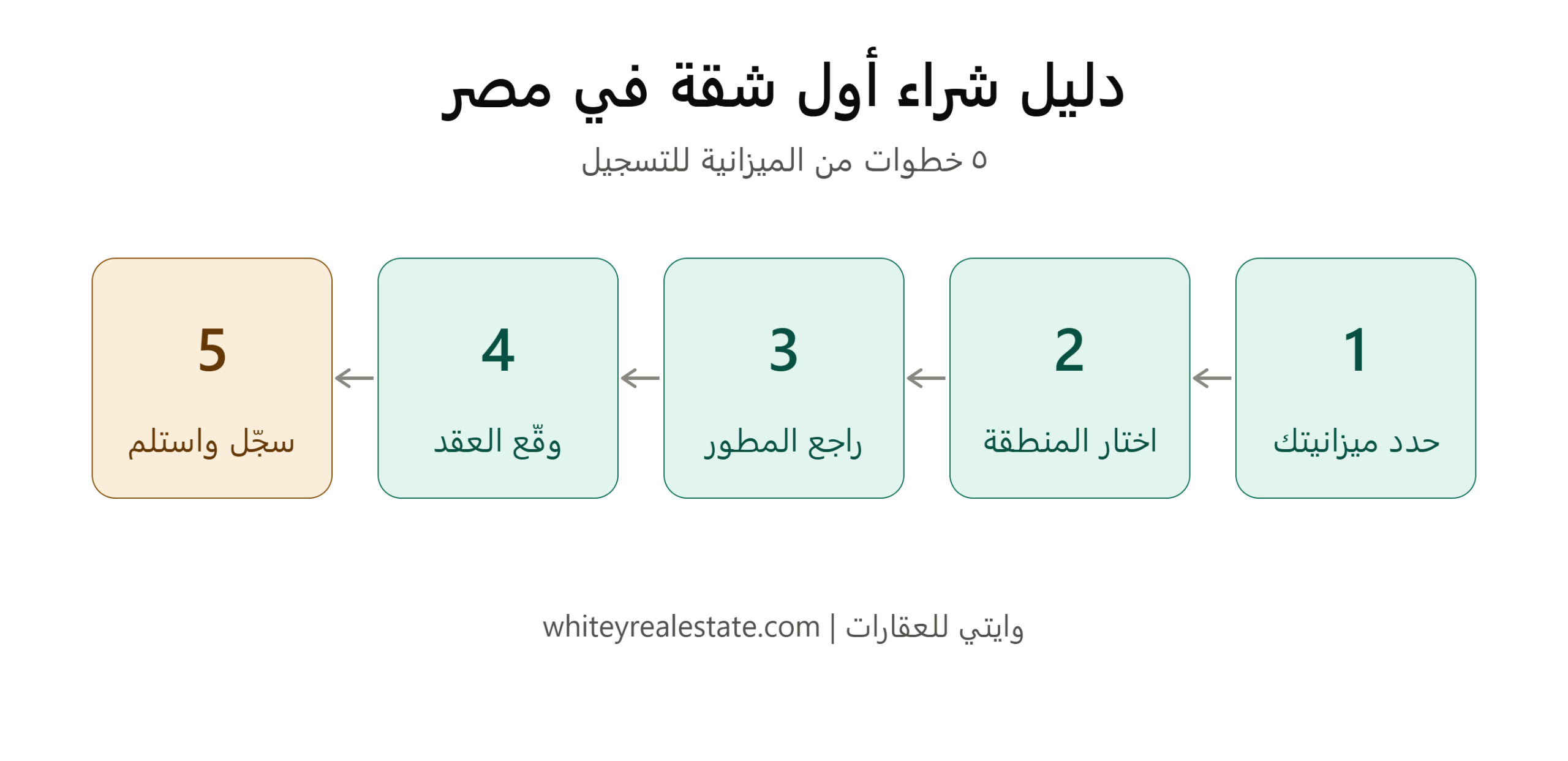 دليل شراء أول شقة في مصر: الخطوات والأوراق المطلوبة
